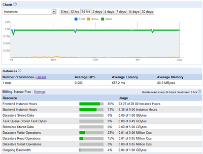 20111111gae_dashboard_instance.png